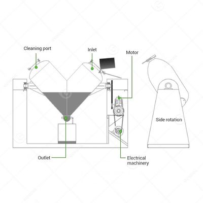 Full Auto Food Lab Milk Chemical Protein Dry Chemical Spice New Generation Powder Mix Machine Equipment