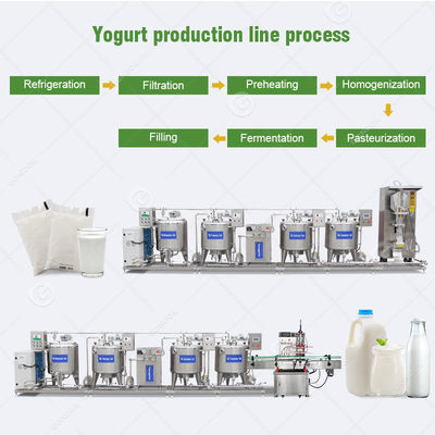 Yoghurt Yogurt Milk Powder Uht Industrial Dairy Make Process Machine Small Scale Plant Production Line