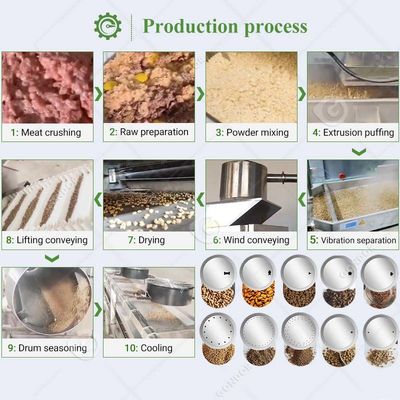 Floating Pellet Large Animal Food Pet Fish Produce Dog Treats Make Twin Screw Extruder Machine for Fis and That