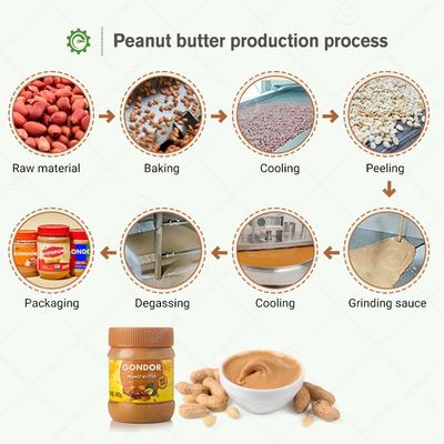 Peanut Paste Butter Process Make Commercial Tahini Oem Processing Machine Production Line for Price