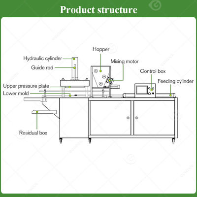 Peanut Tribute Cake Forming Sesame Powder Cloud Slice Polvoron Maker Molder Moulding Pressing Forming Machine